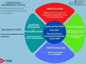Gobierno cubano informa sobre nuevas medidas económicas
