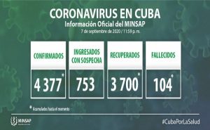 Cuba reporta 25 nuevos casos de COVID- 19