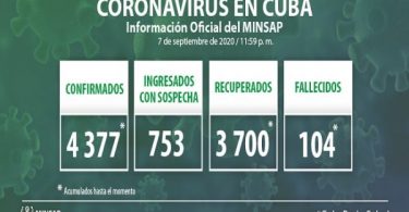 Cuba reporta 25 nuevos casos de COVID- 19