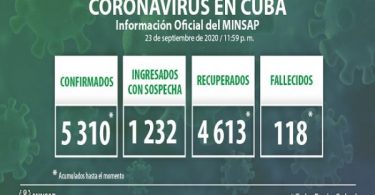 Cuba reporta 40 nuevos casos positivos