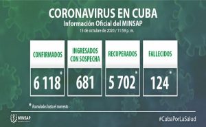 Al cierre del día 15 de octubre Pinar del Río reporta 11 nuevos casos positivos a COVID-19