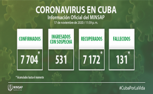 Parte de cierre del día 17 de noviembre a las 12 de la noche