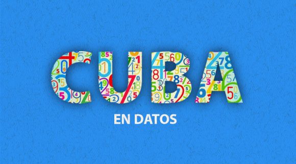 Cuba en Datos: “Contar” el bloqueo