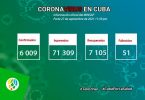 Hoy se confirmaron en Pinar del Río 1 466 casos de COVID-19 de los 6 009 que reportó Cuba