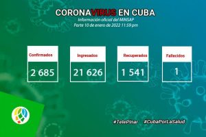 COVID-19: Cuba reporta 2 mil 685 casos, 196 de Pinar del Río